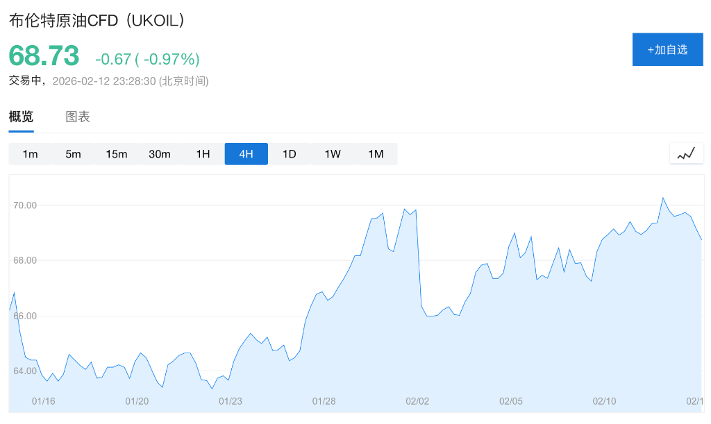 供应激增、需求增长放缓，2025年全球原油库存增幅创2020年以来新高 - 图片1