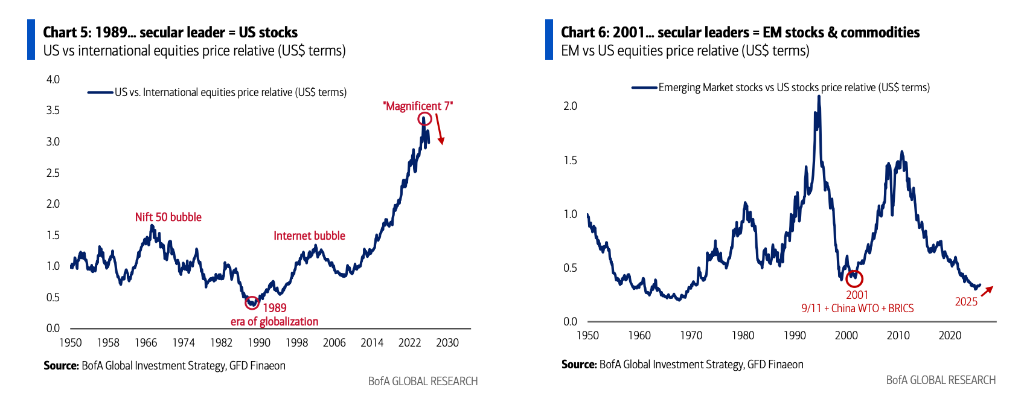 资产大轮动正在发生！美银Hartnett：美国政策催生“一切皆可、美元除外”交易！ - 图片4