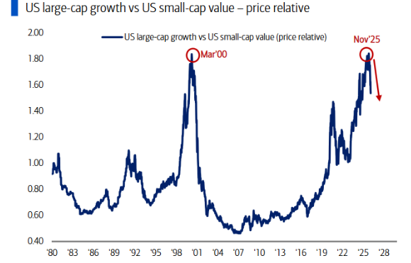 如何理解开年全球市场？“可负担性”才是 2026 的总叙事：“主街”要赢一次，AI叙事巨变，日元是“关键” - 图片4