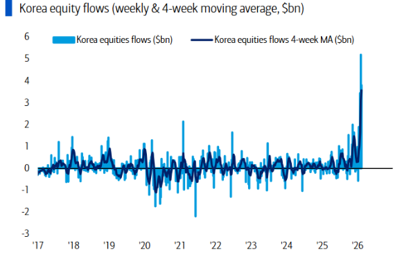如何理解开年全球市场？“可负担性”才是 2026 的总叙事：“主街”要赢一次，AI叙事巨变，日元是“关键” - 图片1