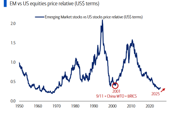 如何理解开年全球市场？“可负担性”才是 2026 的总叙事：“主街”要赢一次，AI叙事巨变，日元是“关键” - 图片5