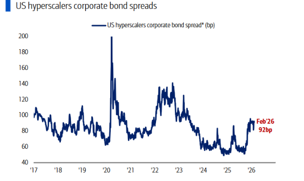 如何理解开年全球市场？“可负担性”才是 2026 的总叙事：“主街”要赢一次，AI叙事巨变，日元是“关键” - 图片2
