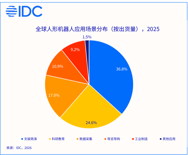 机器人扎堆“赶考”春晚！从表演出圈到真正能用需要“真功夫” - 图片1