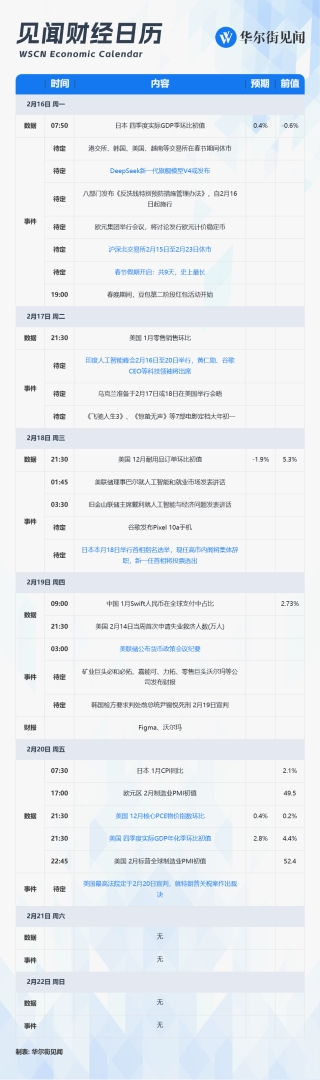 春节周重磅前瞻：美联储最爱通胀指标，DeepSeek V4或发布 - 图片1