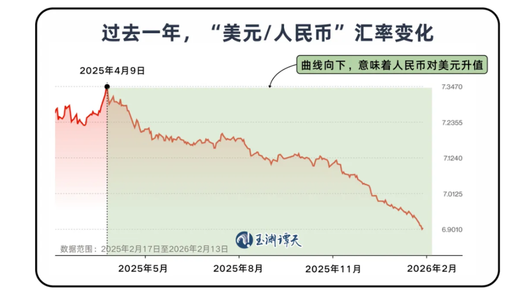 新春伊始,如何看待人民币升值? - 图片1
