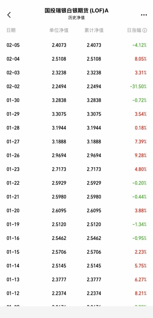 行业首例!国投白银LOF估值调整补偿方案出炉:1000元以下损失全额补偿 - 图片2