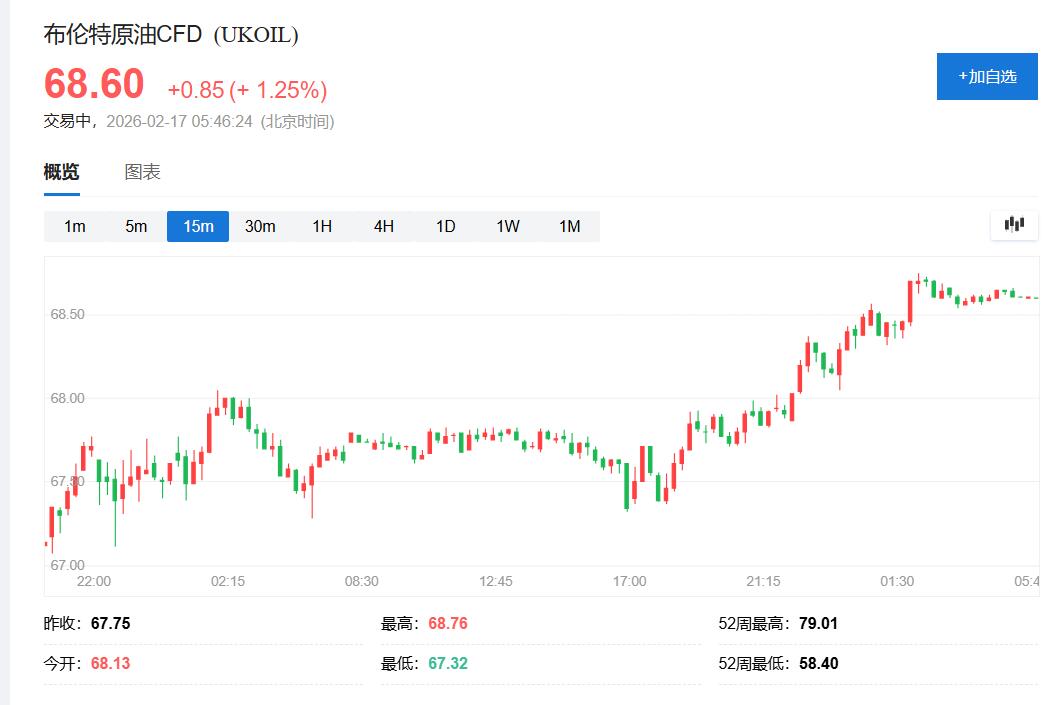 美股休市,科技股拖累欧股反弹,黄金失去“中国动力”失守5000美元,人民币涨破6.89 - 图片6