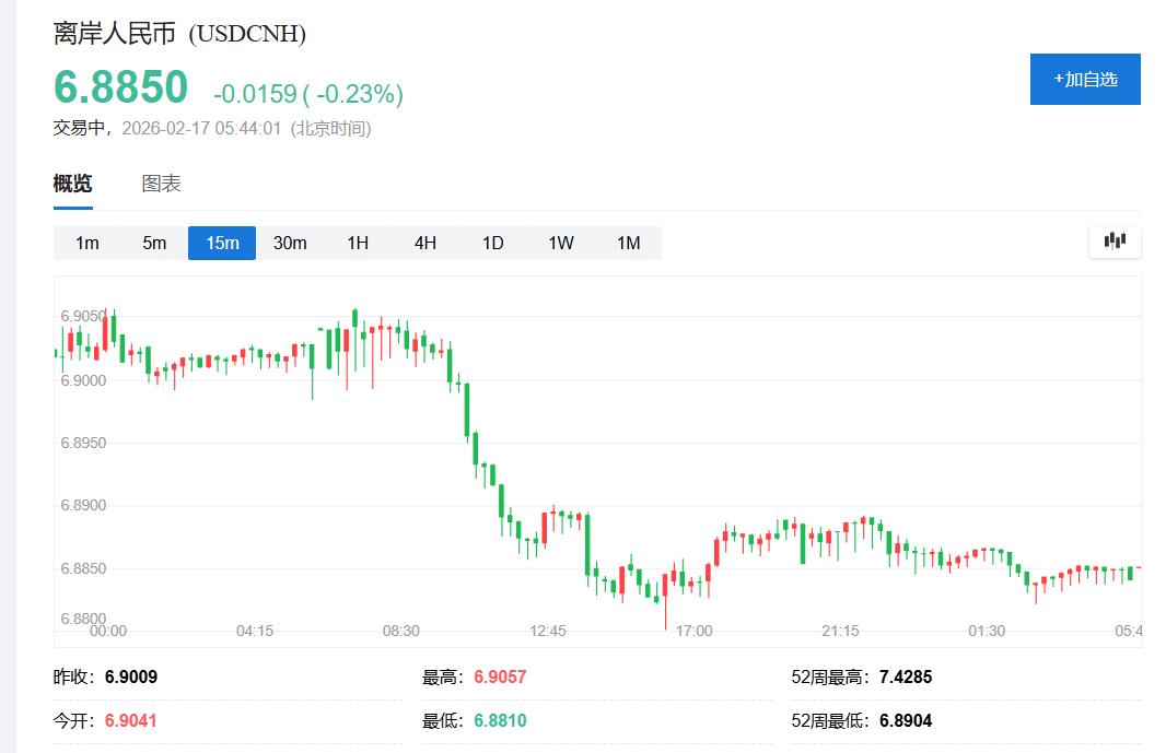 美股休市,科技股拖累欧股反弹,黄金失去“中国动力”失守5000美元,人民币涨破6.89 - 图片3