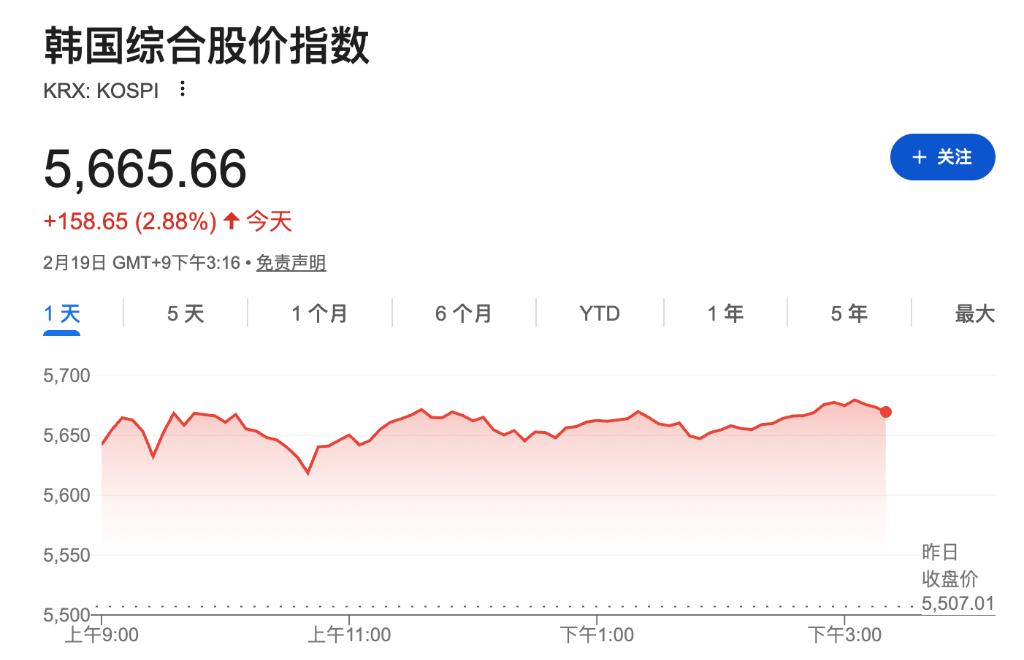 科技股拖累美股期指转跌,特斯拉盘前领跌Mag7,地缘局势升温推高金银油,黄金站上5000美元 - 图片2