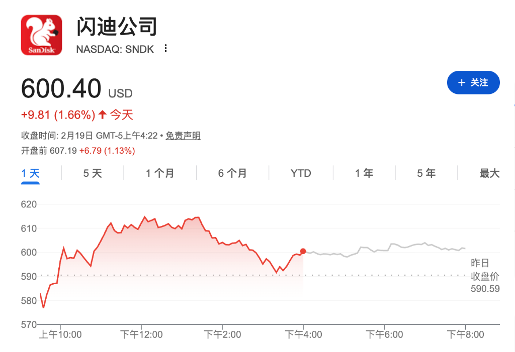 科技股拖累美股期指转跌,特斯拉盘前领跌Mag7,地缘局势升温推高金银油,黄金站上5000美元 - 图片1