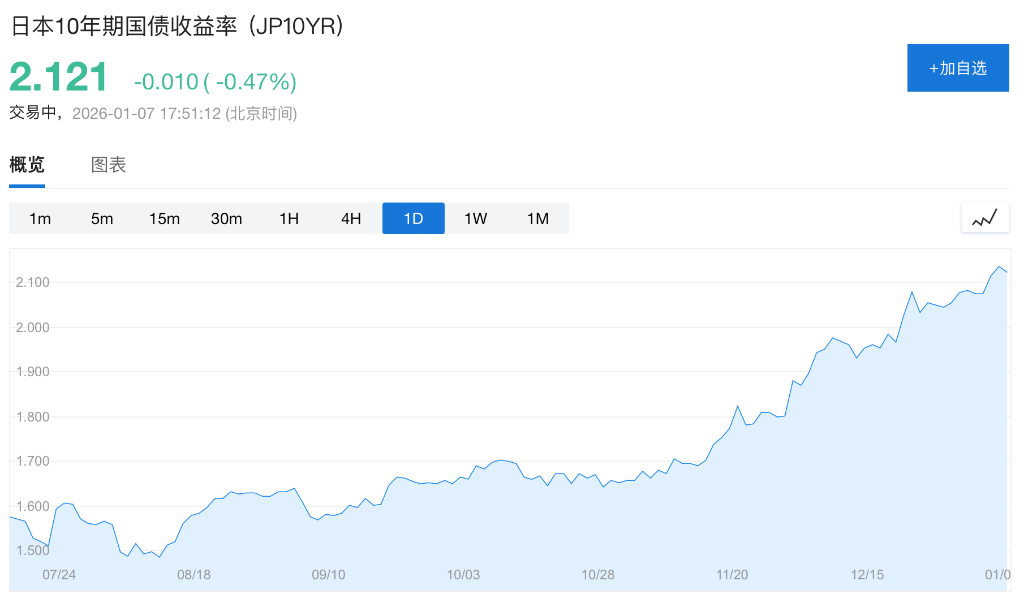 科技股拖累美股期指转跌,特斯拉盘前领跌Mag7,地缘局势升温推高金银油,黄金站上5000美元 - 图片5