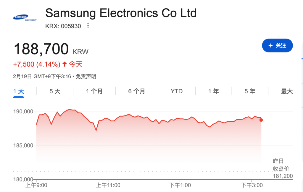 科技股拖累美股期指转跌,特斯拉盘前领跌Mag7,地缘局势升温推高金银油,黄金站上5000美元 - 图片3