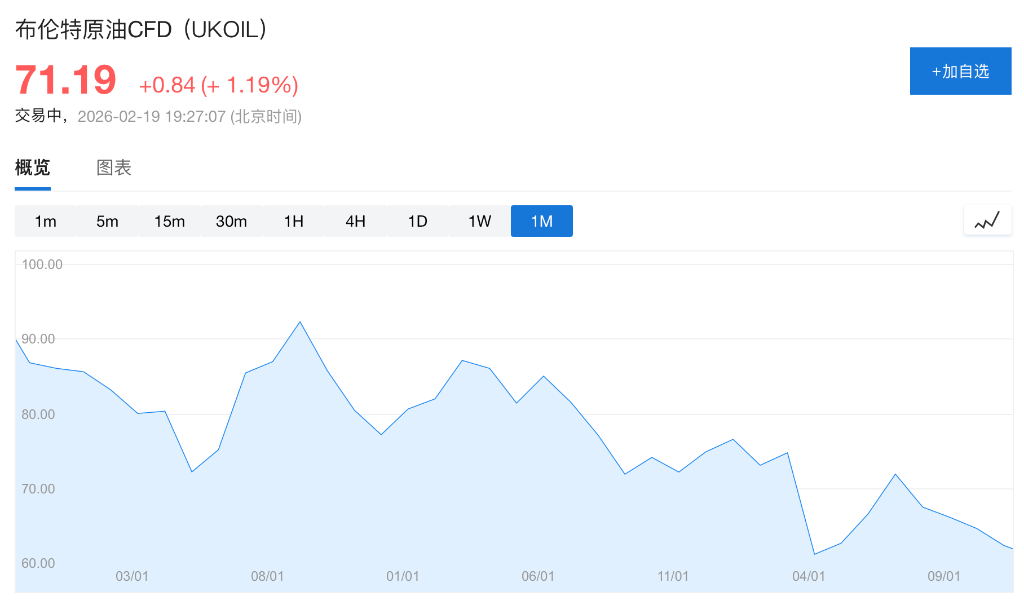 对于伊朗和油价,特朗普是“自信过头”还是“姿态做足”? - 图片1