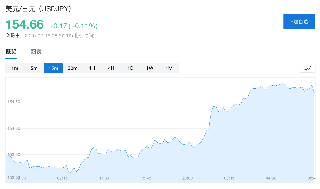 科技股拖累美股期指转跌,特斯拉盘前领跌Mag7,地缘局势升温推高金银油,黄金站上5000美元 - 图片6