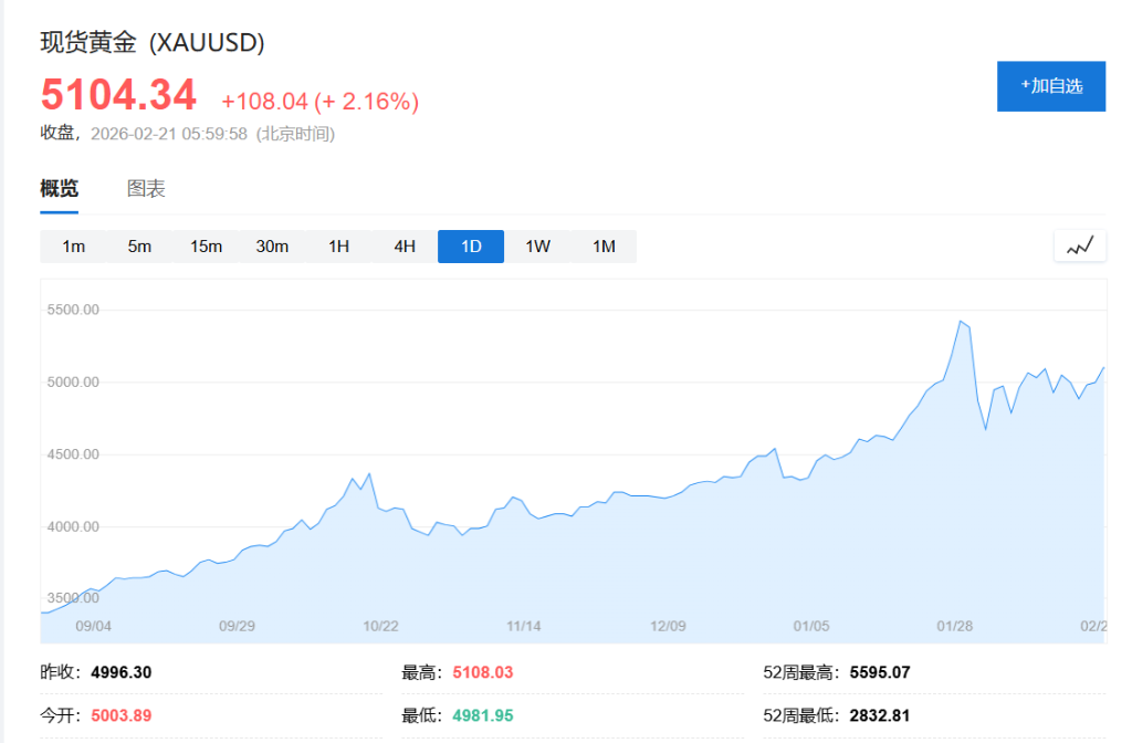 高盛:黄金波动性大幅走高,央行购金力度将暂时放缓 - 图片1
