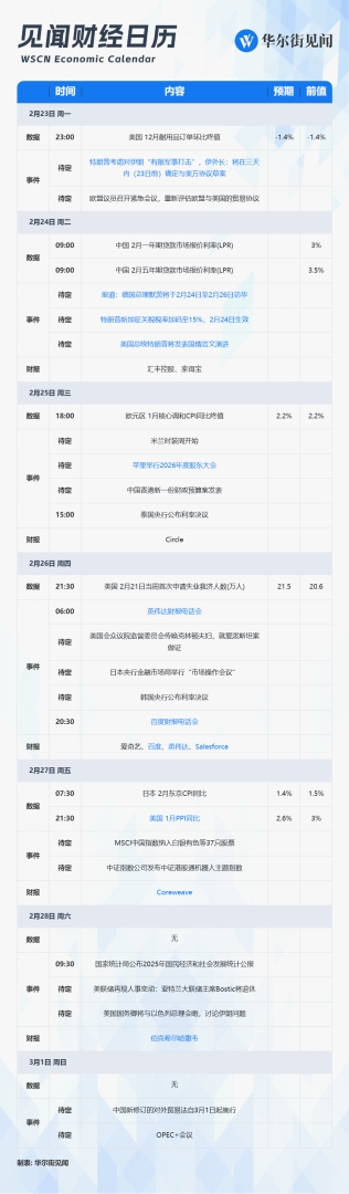 下周重磅日程:英伟达财报、特朗普国情咨文、美伊博弈、德总理访华 - 图片1