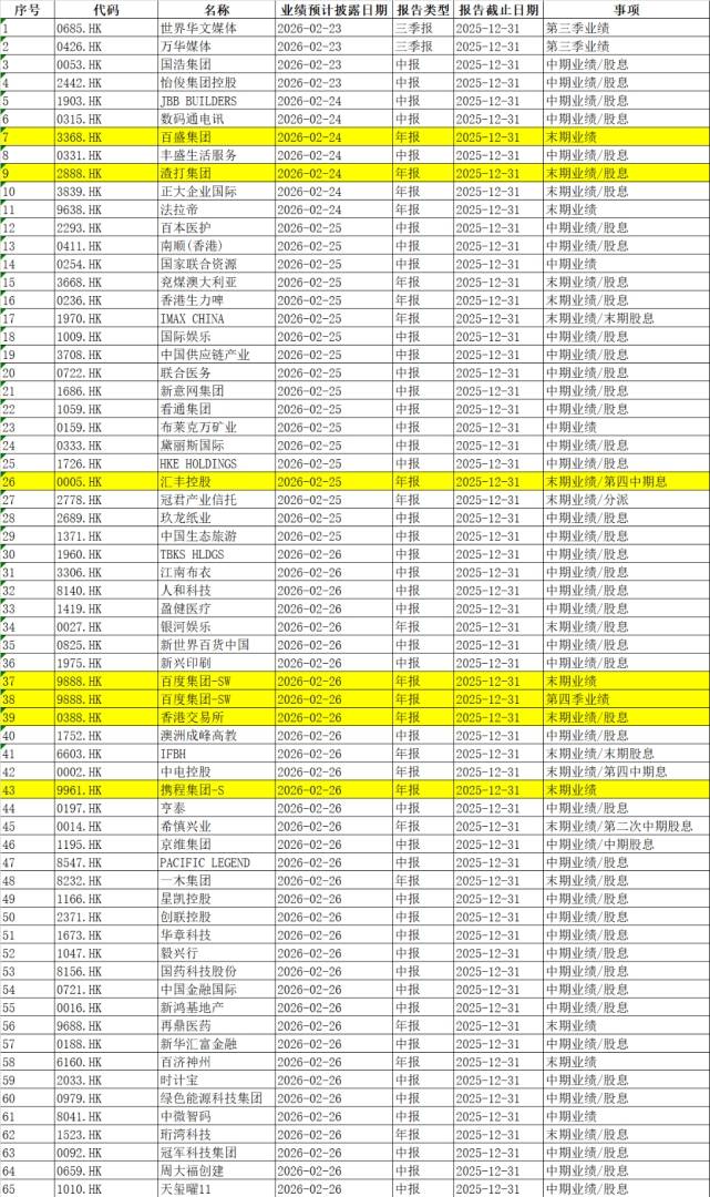 下周重磅日程:英伟达财报、特朗普国情咨文、美伊博弈、德总理访华 - 图片4