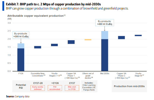 全球矿业巨头的“一致战略选择”:铜! - 图片1
