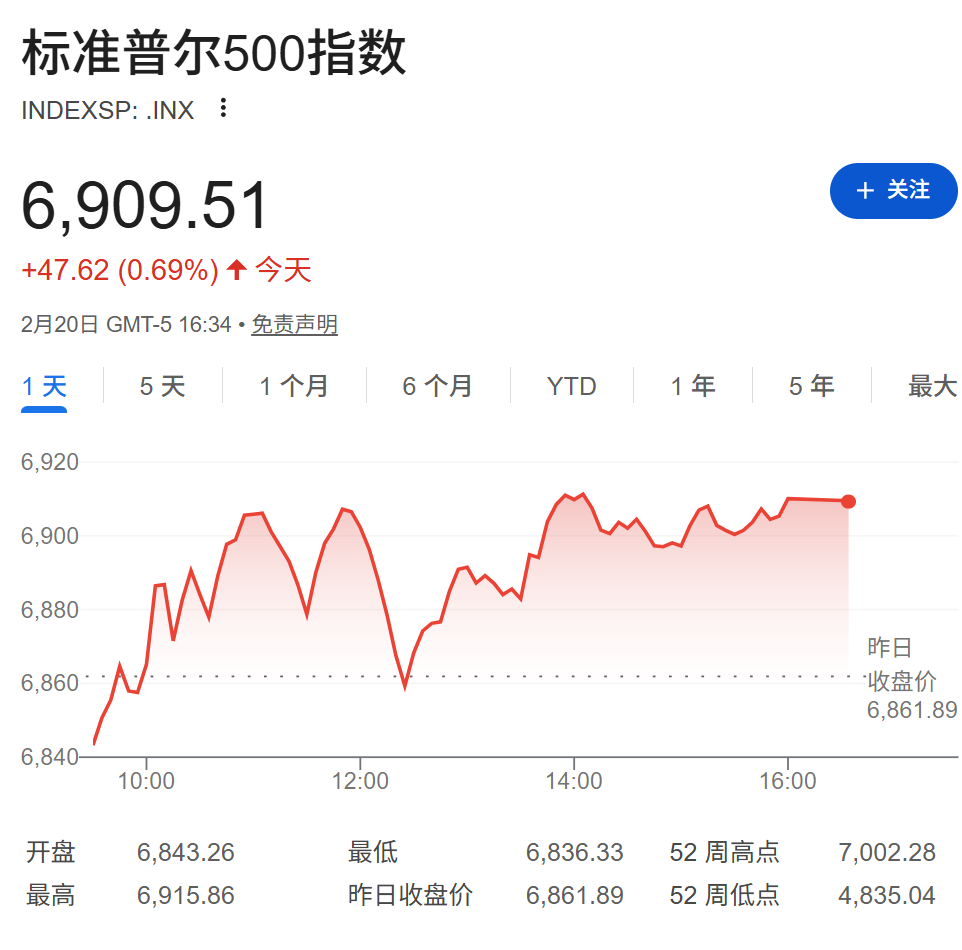 关税政策不确定性笼罩市场,现货黄金站上5170美元,韩股高开,油价走低 - 图片2