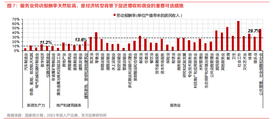 科技经济 v.s.地产经济:有何不同? - 图片7