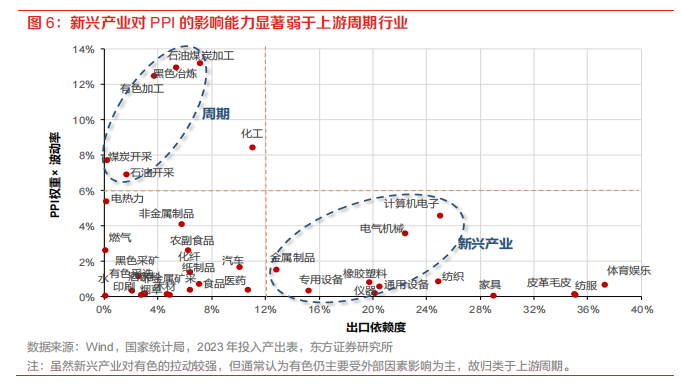 科技经济 v.s.地产经济:有何不同? - 图片6