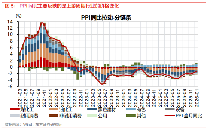 科技经济 v.s.地产经济:有何不同? - 图片5