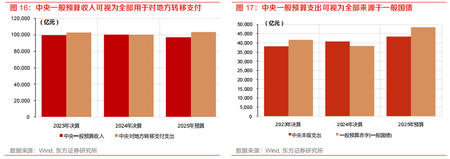 科技经济 v.s.地产经济:有何不同? - 图片14