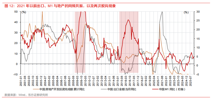 科技经济 v.s.地产经济:有何不同? - 图片10