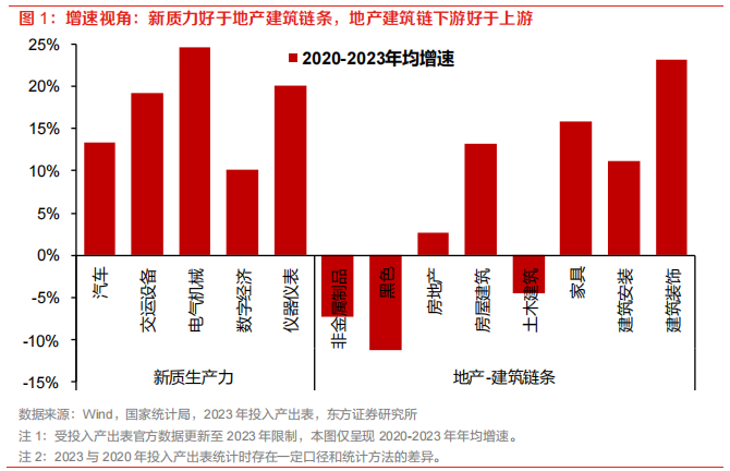 科技经济 v.s.地产经济:有何不同? - 图片1