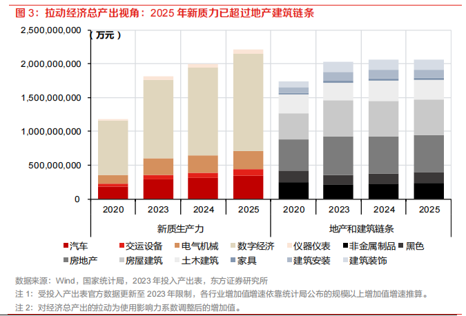 科技经济 v.s.地产经济:有何不同? - 图片3