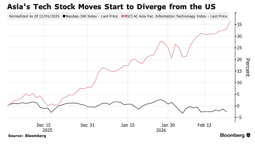 Citrini“反乌托邦研报”重塑AI投资：“AI末日叙事”在美国，阿尔法在亚洲算力链 - 图片2