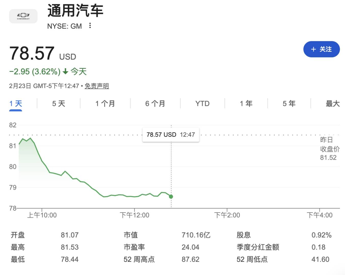 特朗普计划将关税提高至15%,贸易敏感股票集体下跌,零售和工业板块跌幅领先 - 图片3