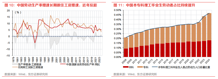科技经济 v.s.地产经济:有何不同? - 图片9