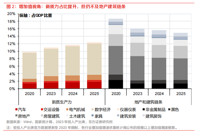 科技经济 v.s.地产经济:有何不同? - 图片2