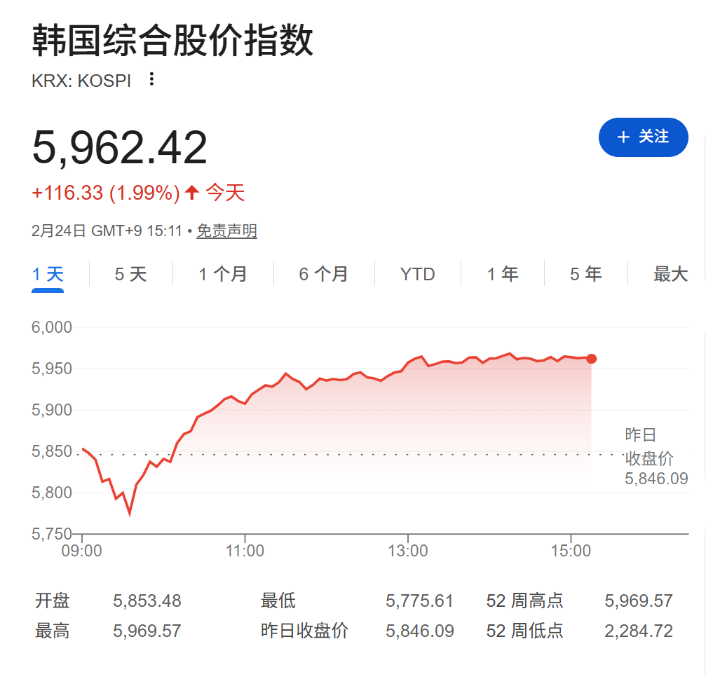 AI恐慌交易降温，亚洲芯片股创历史新高，金银回落，伦铜上涨2%，比特币深跌 - 图片1