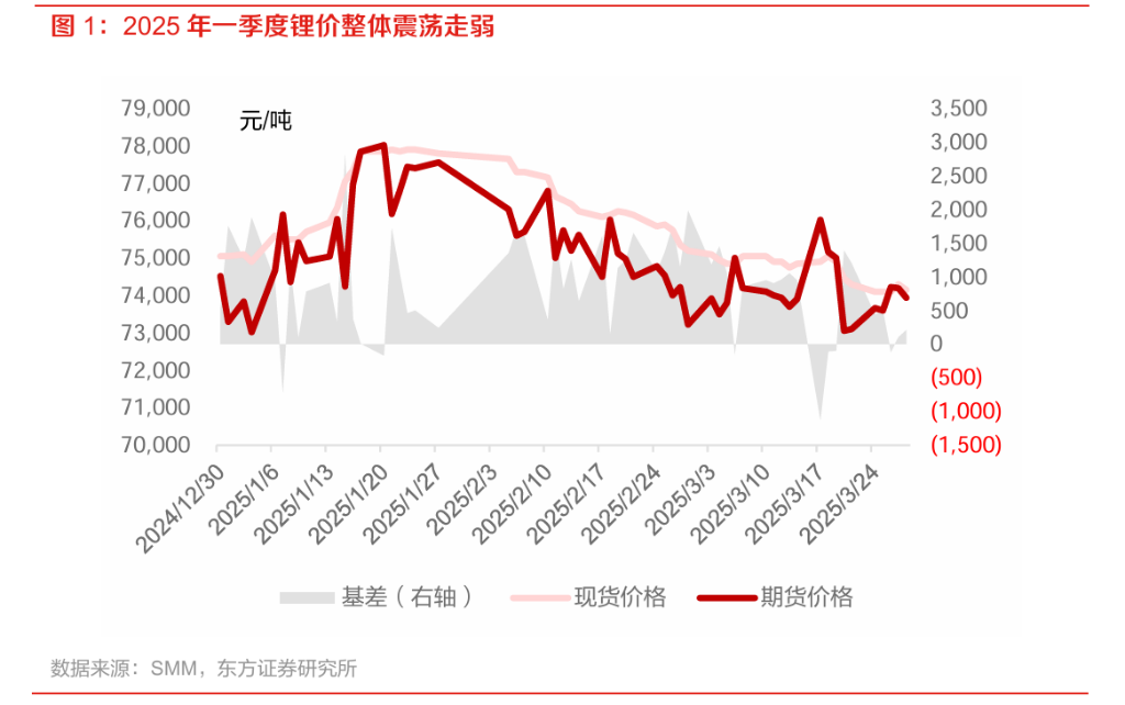 2026反转之年，锂矿二次迸发大时代 - 图片2