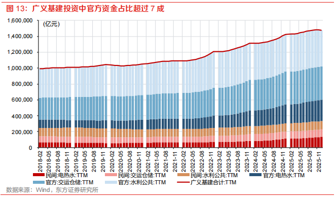 科技经济 v.s.地产经济:有何不同? - 图片11