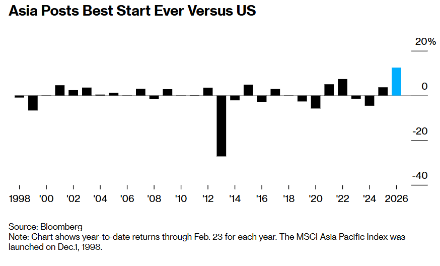 Citrini“反乌托邦研报”重塑AI投资：“AI末日叙事”在美国，阿尔法在亚洲算力链 - 图片1