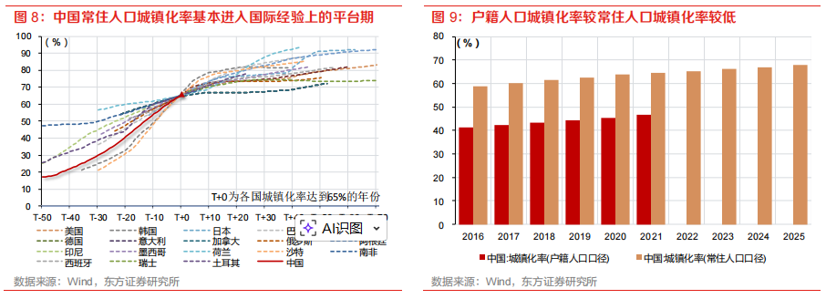 科技经济 v.s.地产经济:有何不同? - 图片8