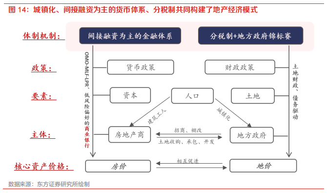 科技经济 v.s.地产经济:有何不同? - 图片12