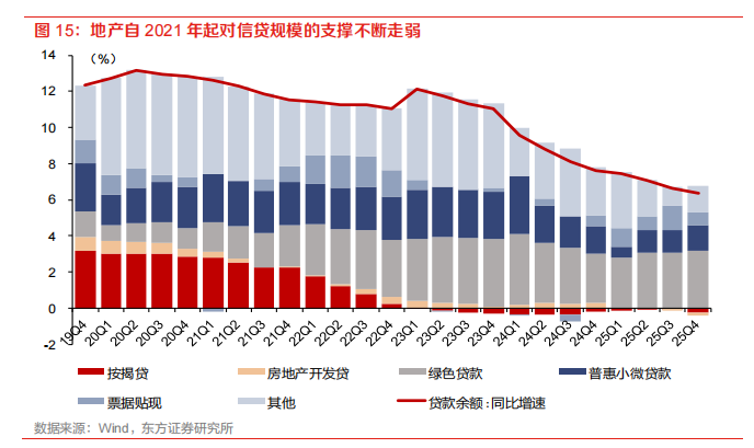 科技经济 v.s.地产经济:有何不同? - 图片13