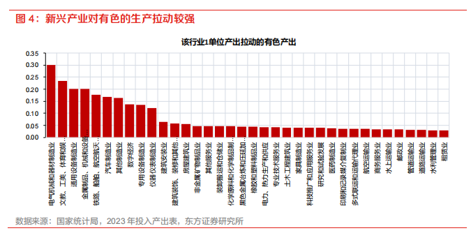 科技经济 v.s.地产经济:有何不同? - 图片4
