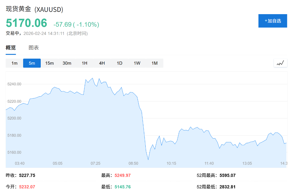 AI恐慌交易降温，亚洲芯片股创历史新高，金银回落，伦铜上涨2%，比特币深跌 - 图片2