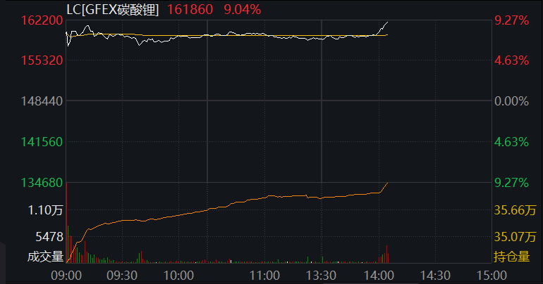 2026反转之年，锂矿二次迸发大时代 - 图片1