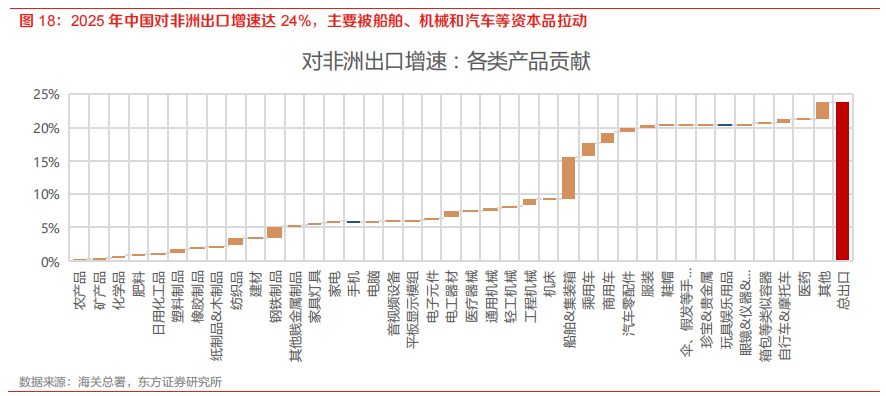 科技经济 v.s.地产经济:有何不同? - 图片15