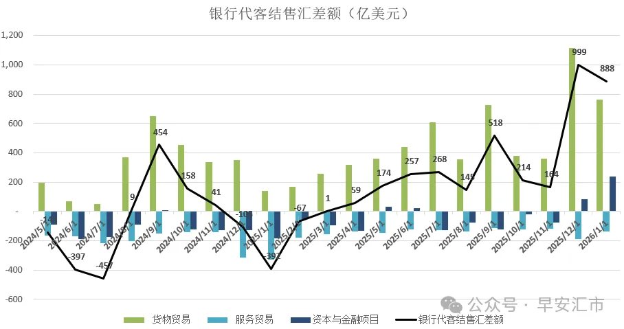 人民币：节后开门红