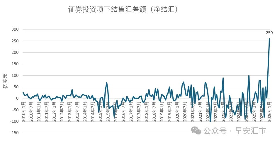 人民币:节后开门红 - 图片2