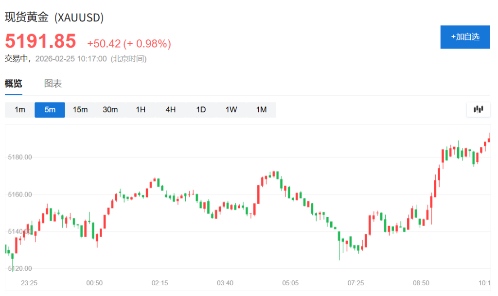 AI交易重心东移，韩股首次突破6000点关口，日本长债收益率集体飙升	，现货黄金日内涨超1% - 图片5