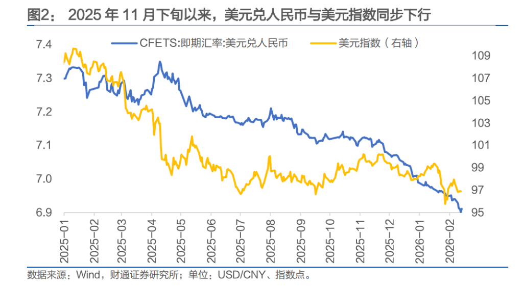 人民币，会升破6.8吗？ - 图片4