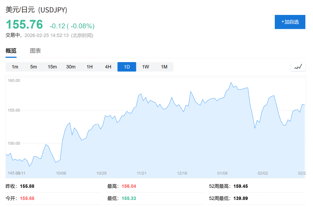 日本长期债券收益率集体飙升!高市早苗推荐再通胀主义者加入央行政策委员会 - 图片2